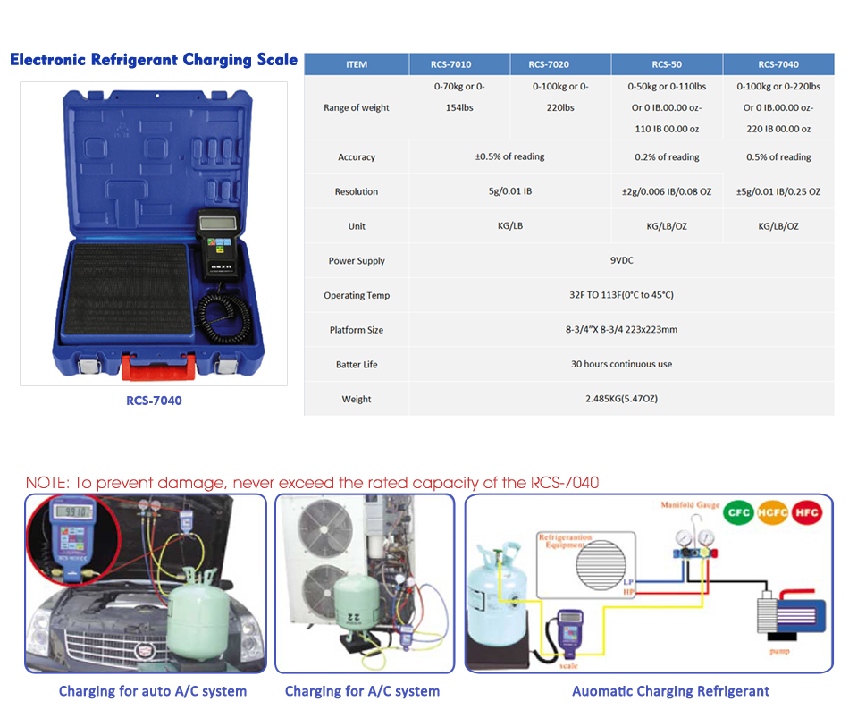 Cântar electronic portabil RCS-7040 - imagine 2